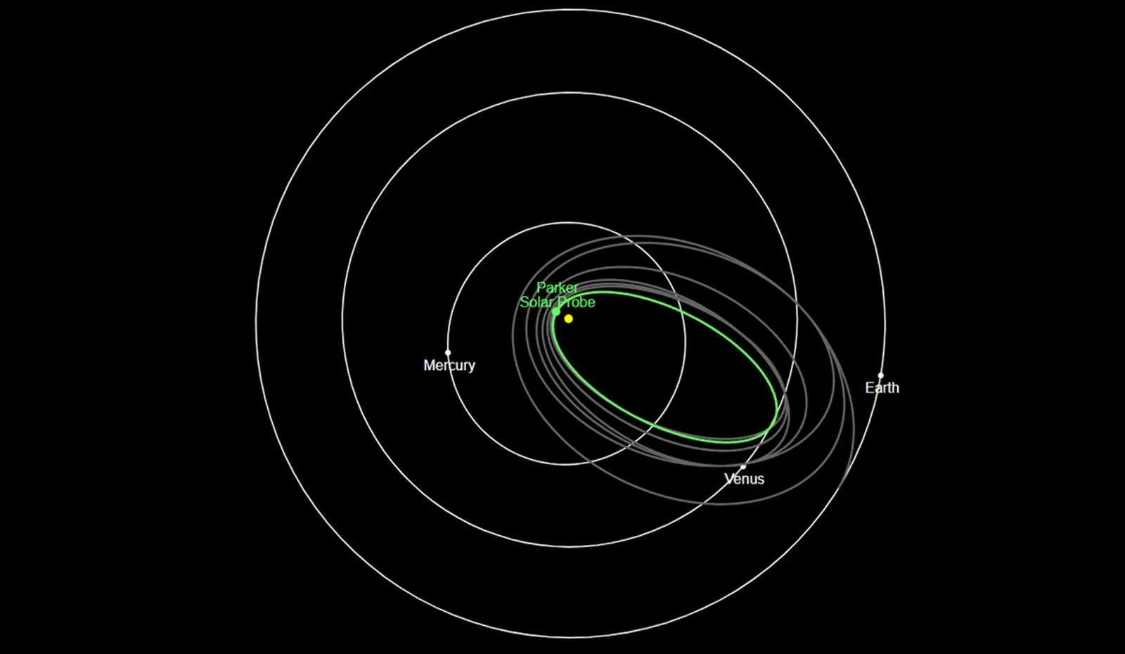 Зонд Parker Solar Probe совершил 29-й пролет мимо Солнца и передал сигнал